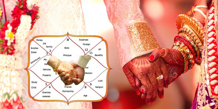 Understanding Marriage Matching by Date of Birth as per Astrology 